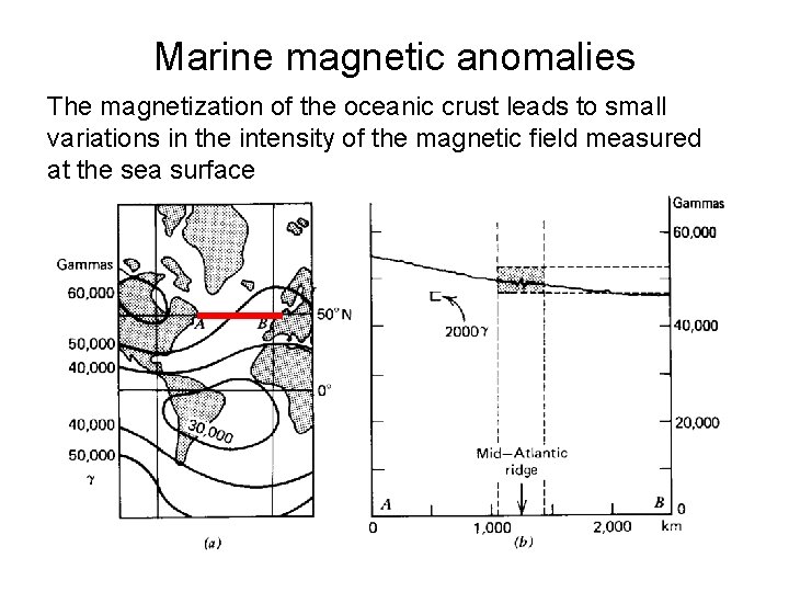 Marine magnetic anomalies The magnetization of the oceanic crust leads to small variations in