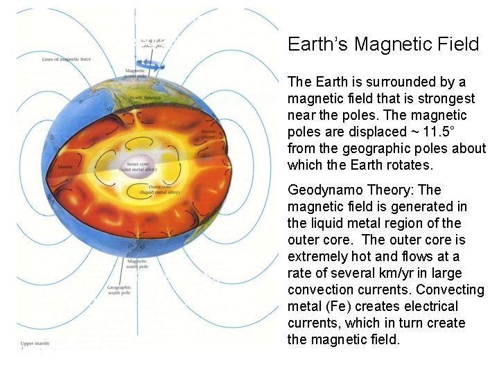 Magnetic north pole Geographic north pole Earth’s Magnetic Field The Earth is surrounded by