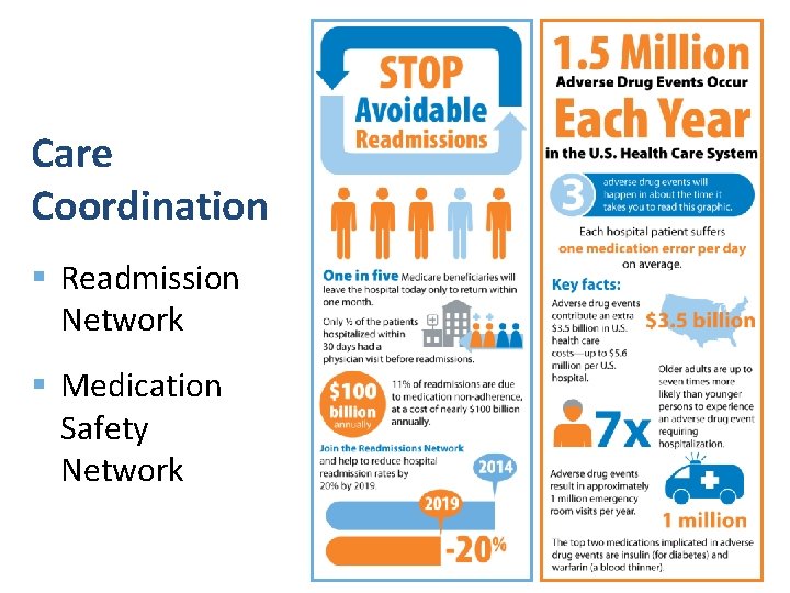 Care Coordination § Readmission Network § Medication Safety Network 