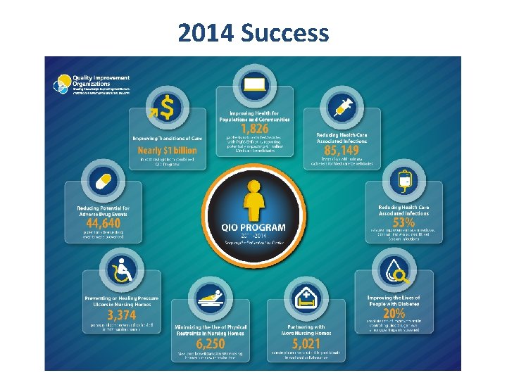 2014 Success 