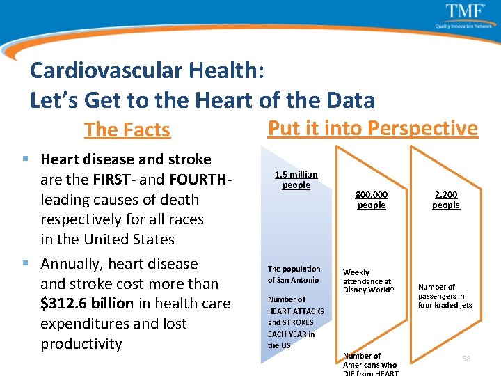 Cardiovascular Health: Let’s Get to the Heart of the Data The Facts § Heart