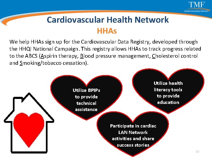 Cardiovascular Health Network HHAs We help HHAs sign up for the Cardiovascular Data Registry,
