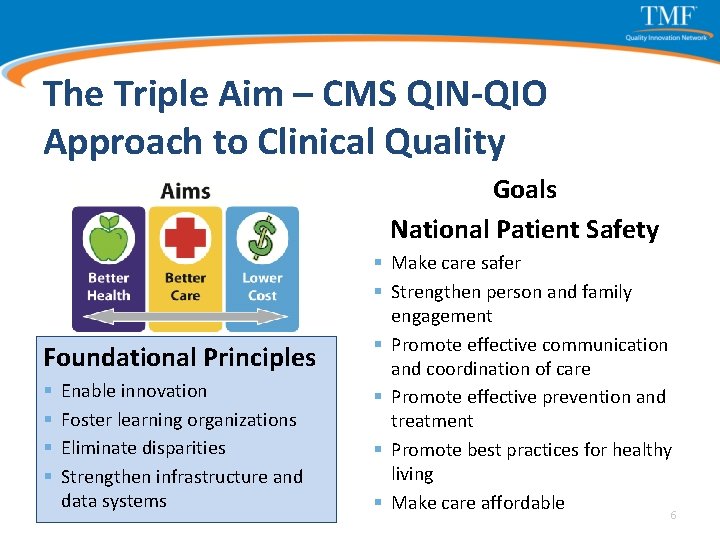 The Triple Aim – CMS QIN-QIO Approach to Clinical Quality Goals National Patient Safety