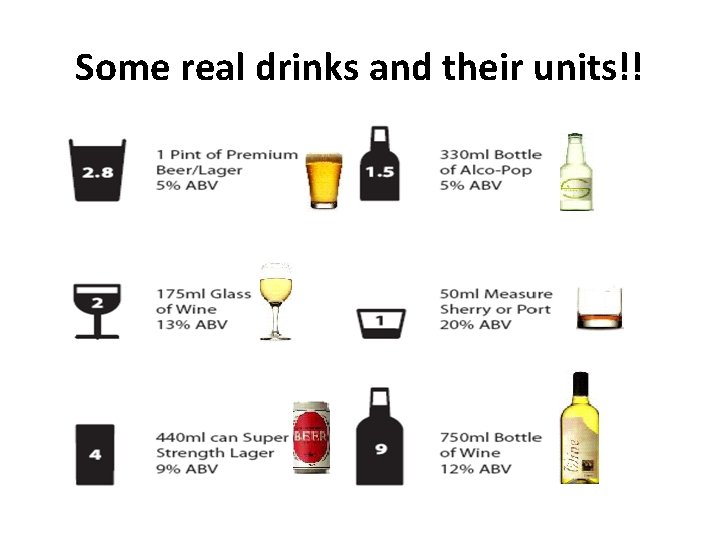 Some real drinks and their units!! 