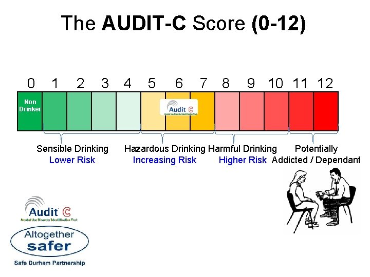 The AUDIT-C Score (0 -12) 0 1 2 3 4 5 6 7 8