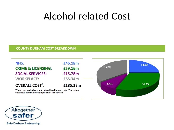 Alcohol related Cost 
