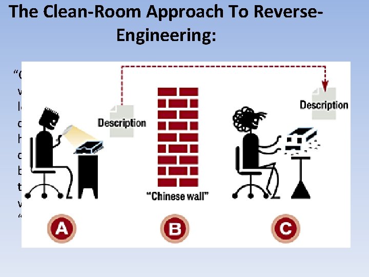 Hardware Development Methods And Tools Design Methodologies Component