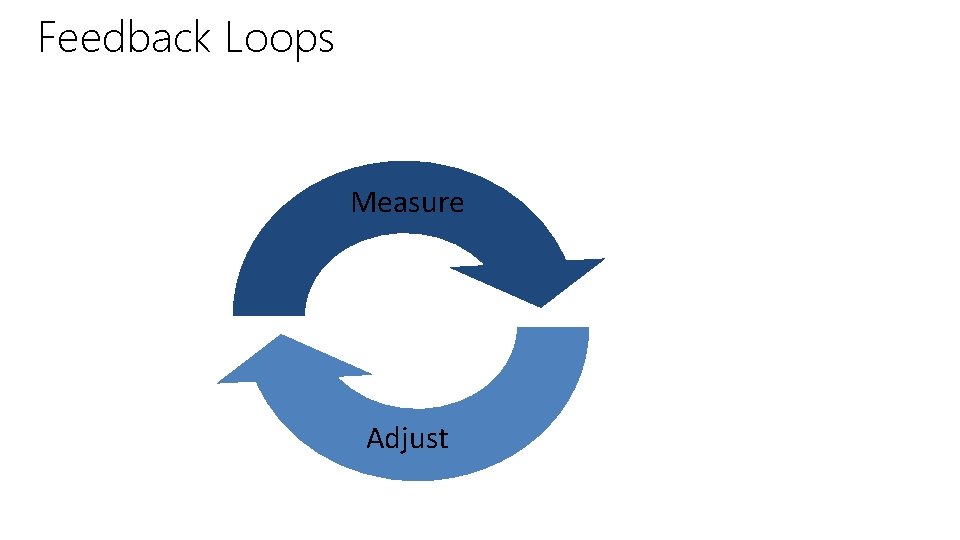 Feedback Loops Measure Adjust 