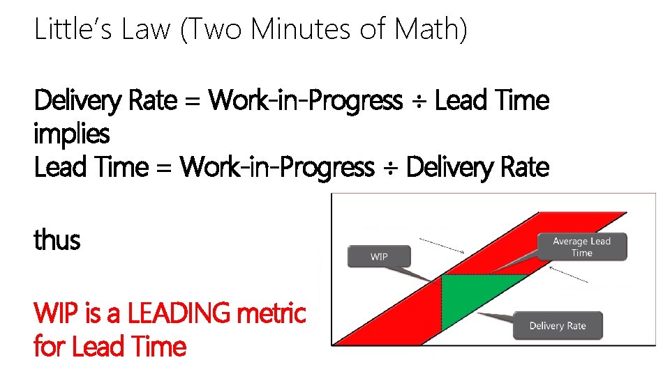 Little’s Law (Two Minutes of Math) Delivery Rate = Work-in-Progress ÷ Lead Time implies