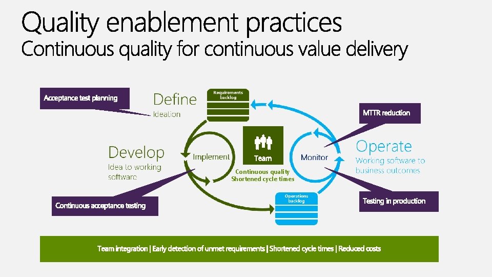Continuous quality Shortened cycle times 