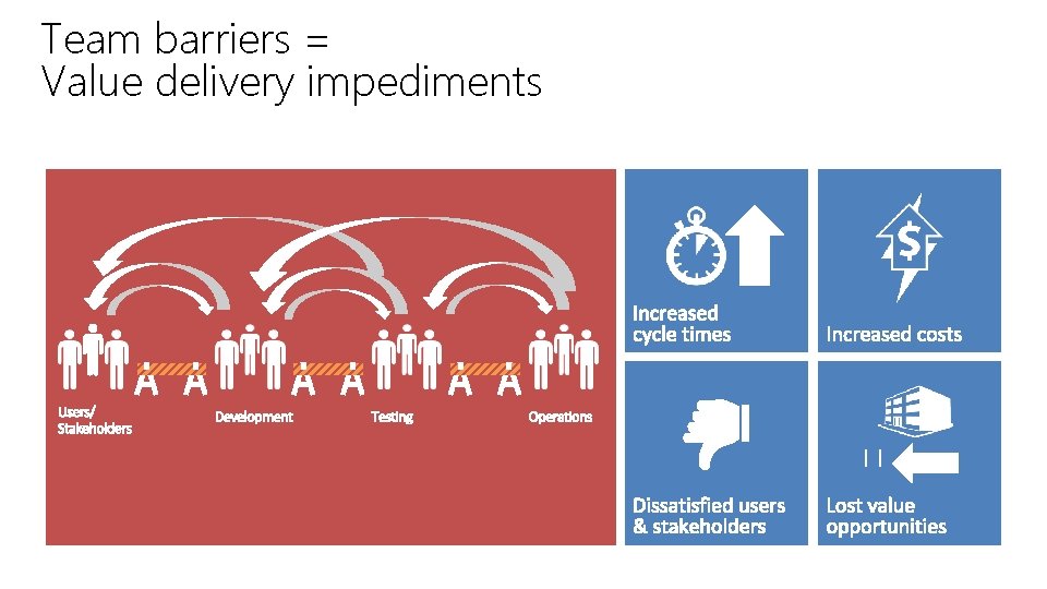 Team barriers = Value delivery impediments || 