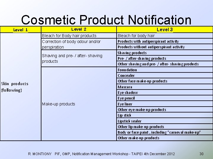 Cosmetic Product Notification Level 1 Level 2 Bleach for Body hair products Correction of