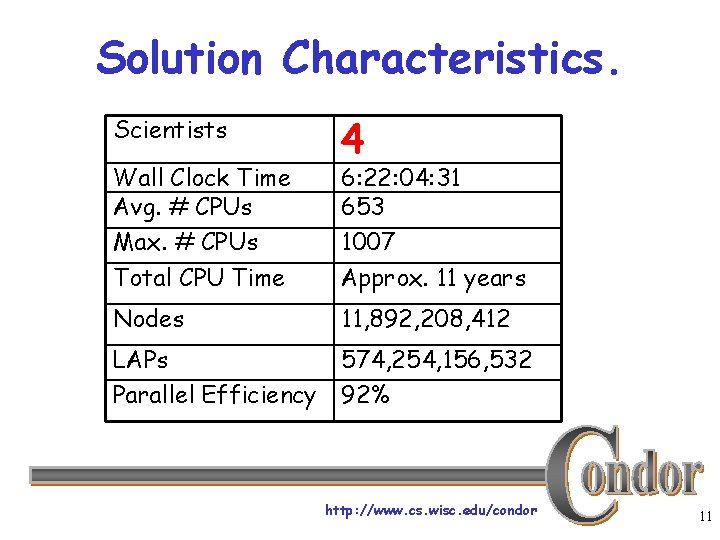 Solution Characteristics. Scientists Wall Clock Time Avg. # CPUs Max. # CPUs Total CPU