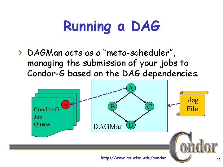 Running a DAG › DAGMan acts as a “meta-scheduler”, managing the submission of your