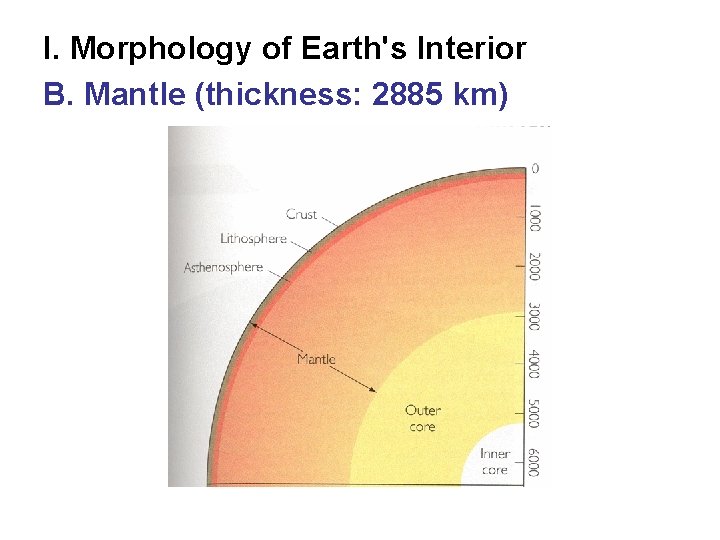 I. Morphology of Earth's Interior B. Mantle (thickness: 2885 km) 