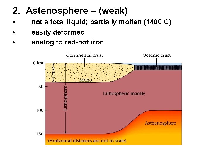 2. Astenosphere – (weak) • • • not a total liquid; partially molten (1400