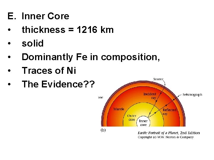 E. • • • Inner Core thickness = 1216 km solid Dominantly Fe in