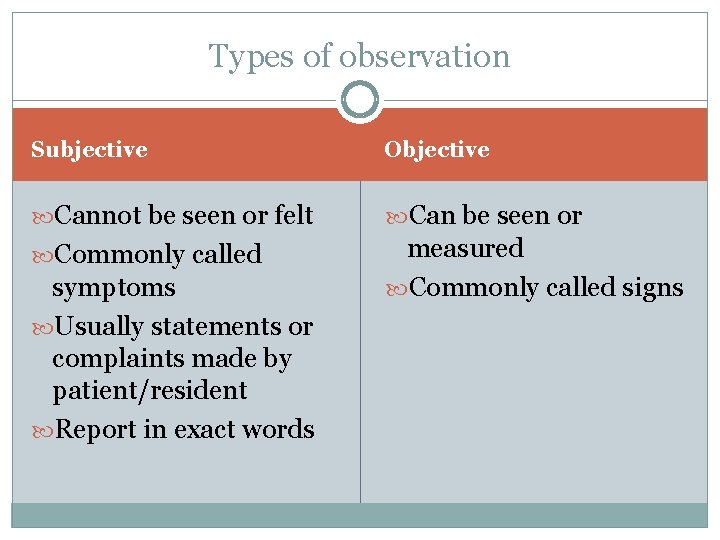 Types of observation Subjective Objective Cannot be seen or felt Can be seen or