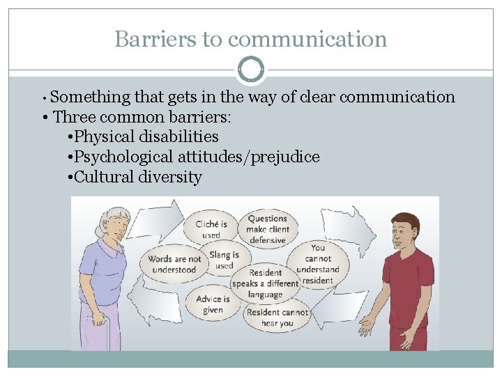 Barriers to communication • Something that gets in the way of clear communication •