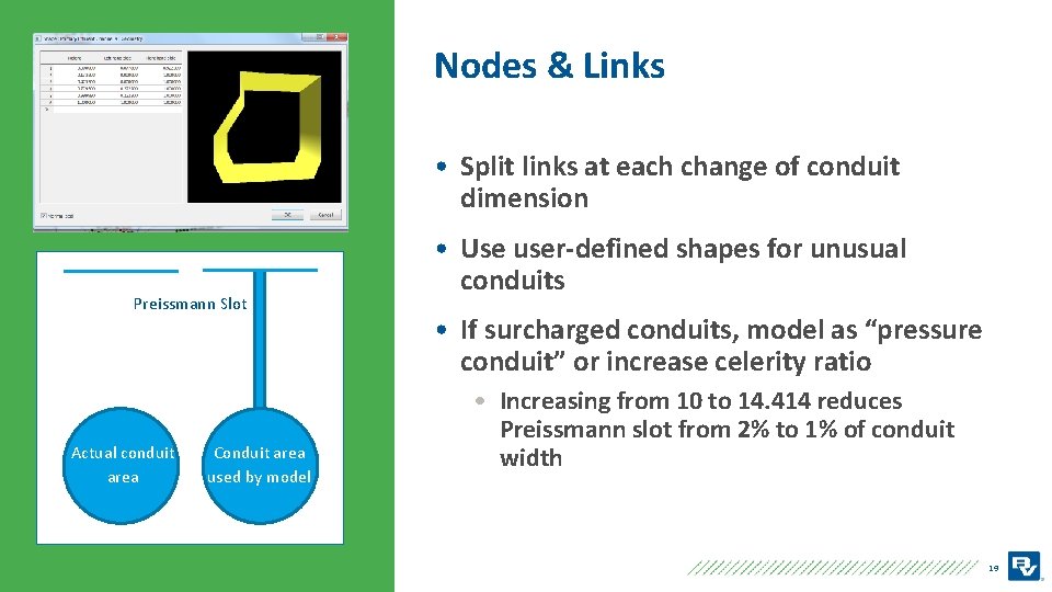 Nodes & Links • Split links at each change of conduit dimension Preissmann Slot