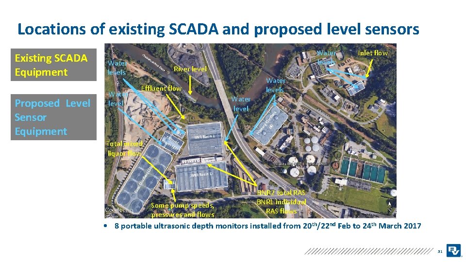 Locations of existing SCADA and proposed level sensors Existing SCADA Equipment Proposed Level Sensor