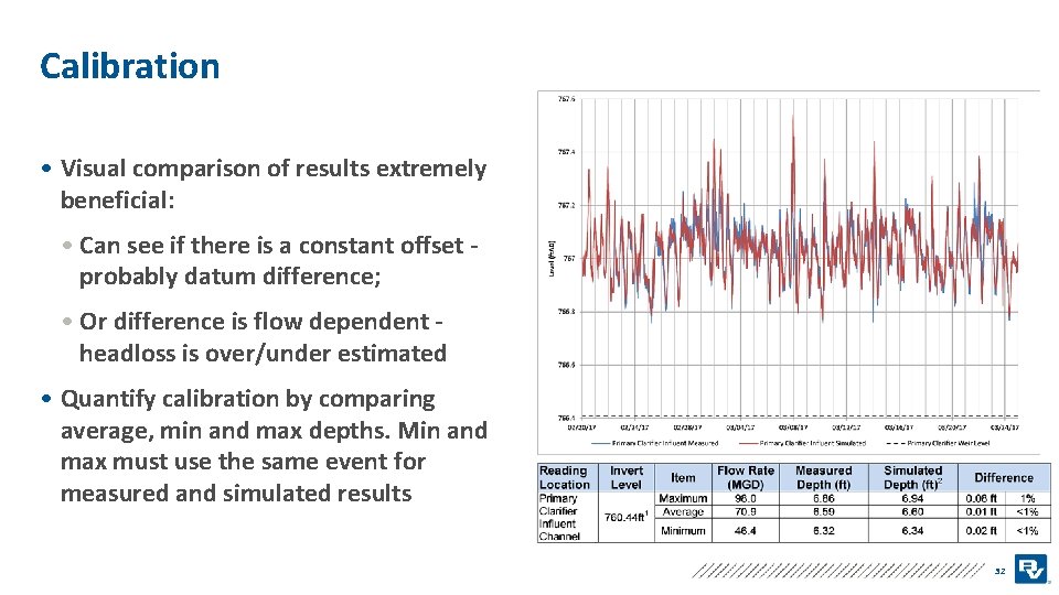 Calibration • Visual comparison of results extremely beneficial: • Can see if there is