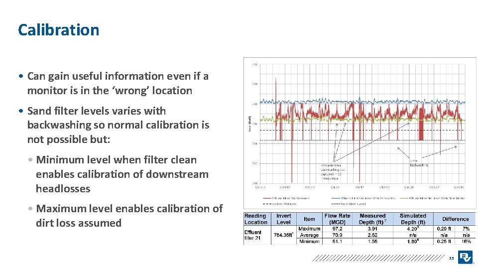 Calibration • Can gain useful information even if a monitor is in the ‘wrong’