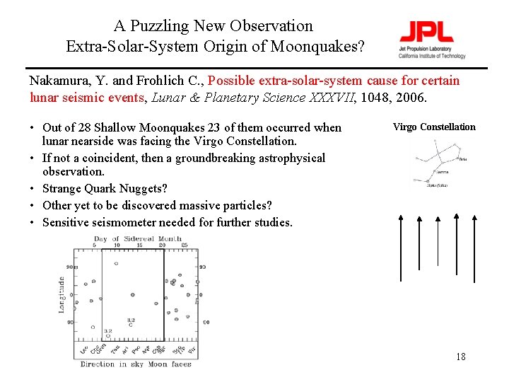 A Puzzling New Observation Extra-Solar-System Origin of Moonquakes? Nakamura, Y. and Frohlich C. ,