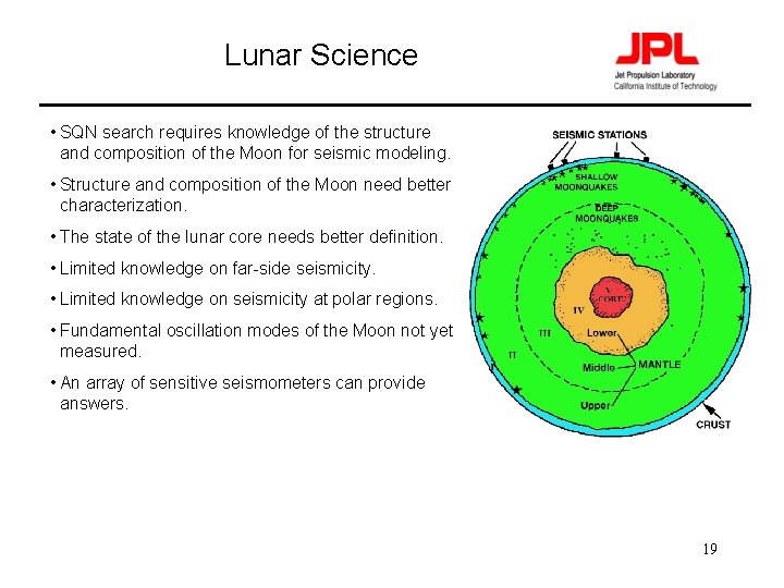 Lunar Science • SQN search requires knowledge of the structure and composition of the