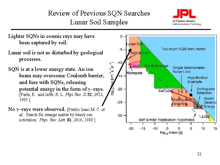 Review of Previous SQN Searches Lunar Soil Samples Lighter SQNs in cosmic rays may