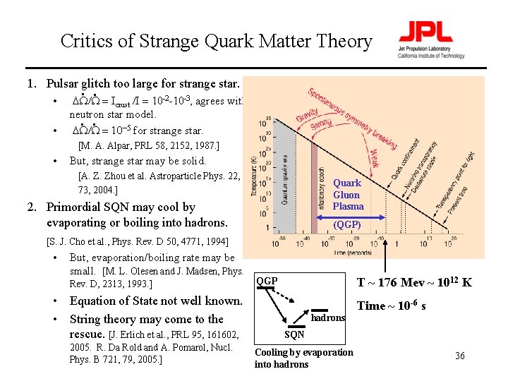 Critics of Strange Quark Matter Theory 1. Pulsar glitch too large for strange star.