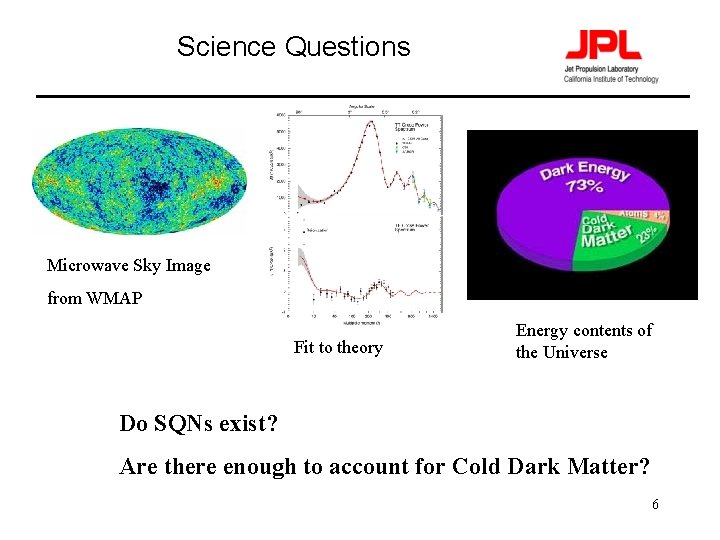 Science Questions Microwave Sky Image from WMAP Fit to theory Energy contents of the