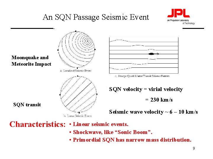 An SQN Passage Seismic Event Moonquake and Meteorite Impact SQN velocity = virial velocity