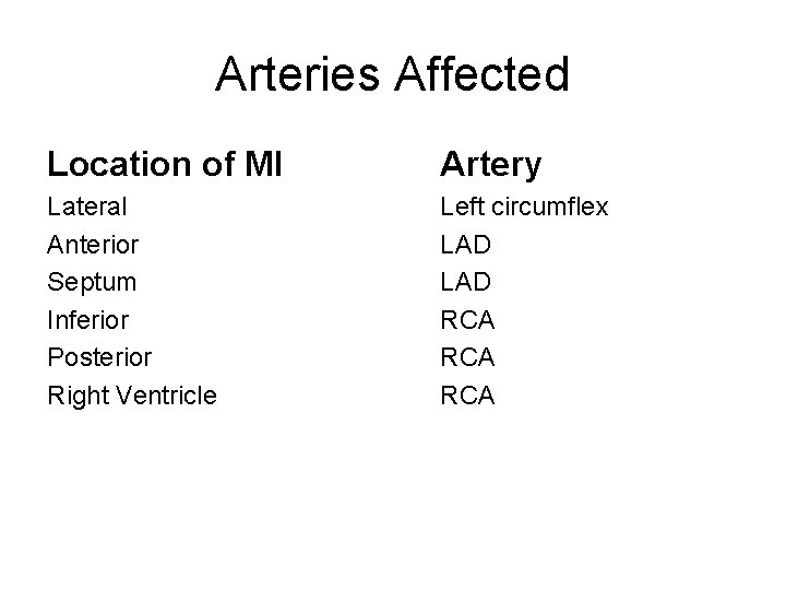 Arteries Affected Location of MI Artery Lateral Anterior Septum Inferior Posterior Right Ventricle Left Arteries Affected Location of MI Artery Lateral Anterior Septum Inferior Posterior Right Ventricle Left