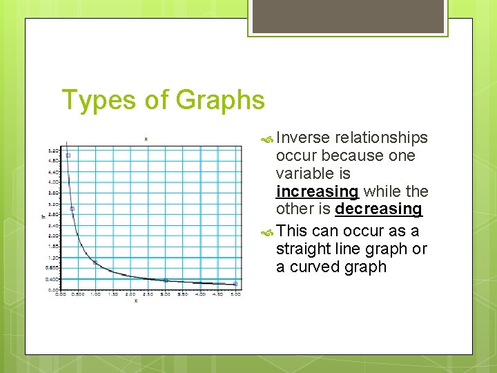 Types of Graphs Inverse relationships occur because one variable is increasing while the other Types of Graphs Inverse relationships occur because one variable is increasing while the other