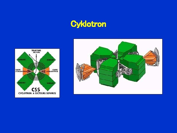 Cyklotron 