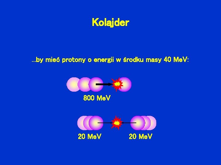 Kolajder . . . by mieć protony o energii w środku masy 40 Me.