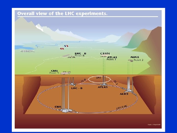 LHC 