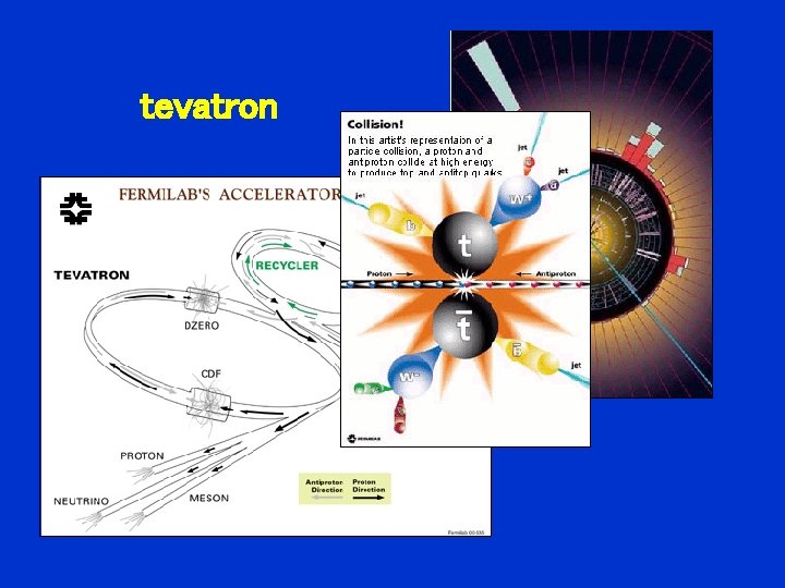 tevatron 