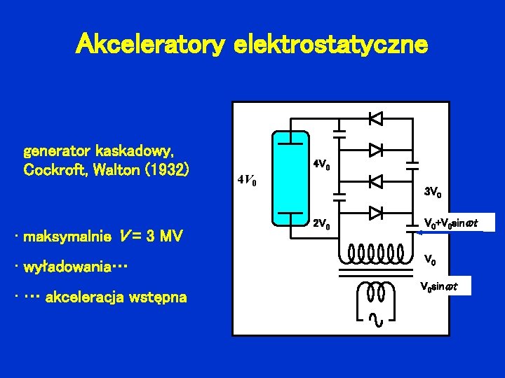 Akceleratory elektrostatyczne generator kaskadowy, Cockroft, Walton (1932) • maksymalnie V = 3 MV •