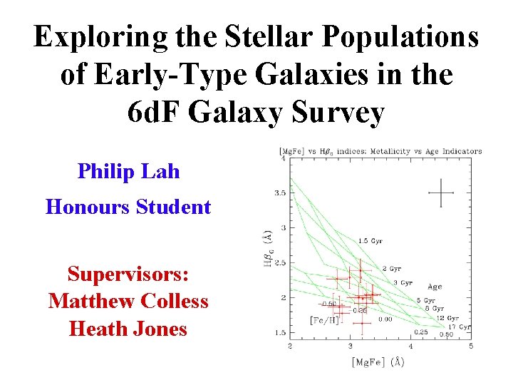 Exploring the Stellar Populations of Early-Type Galaxies in the 6 d. F Galaxy Survey