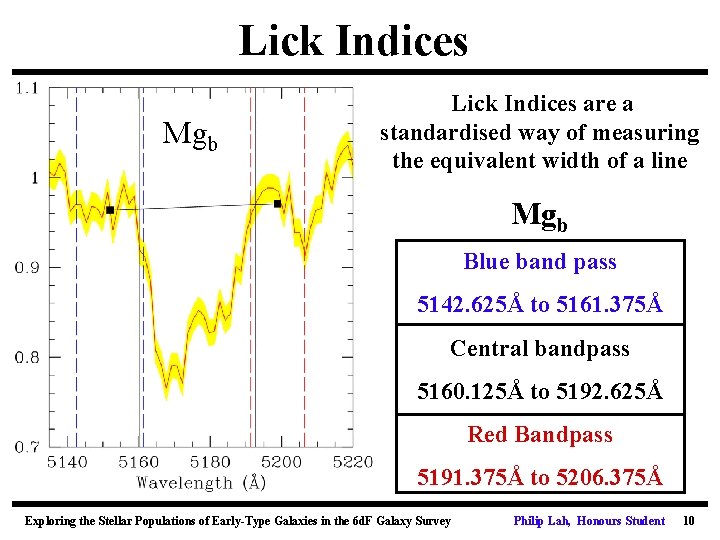 Lick Indices Mgb Lick Indices are a standardised way of measuring the equivalent width