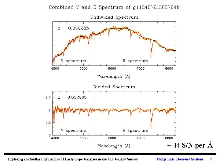 Good Spectrum ~ 44 S/N per Å Exploring the Stellar Populations of Early-Type Galaxies