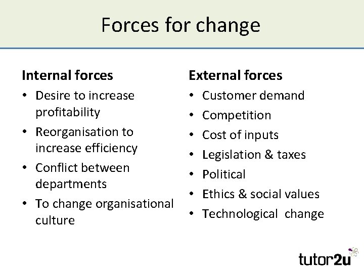 Forces for change Internal forces External forces • Desire to increase profitability • Reorganisation