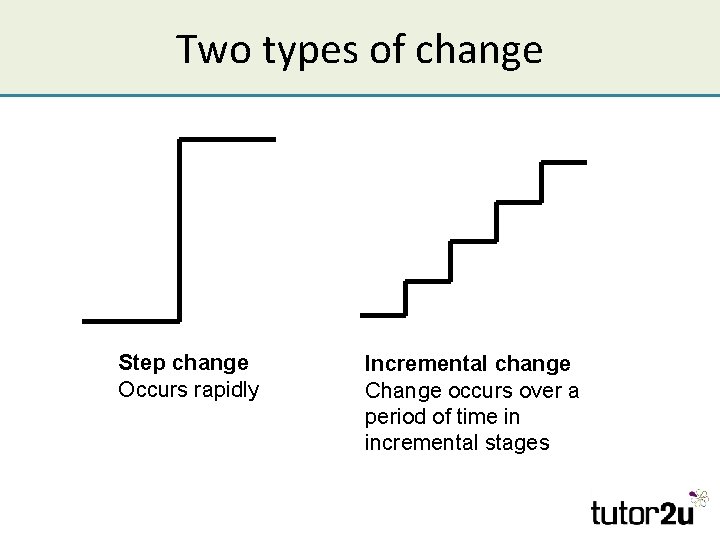 Two types of change Step change Occurs rapidly Incremental change Change occurs over a