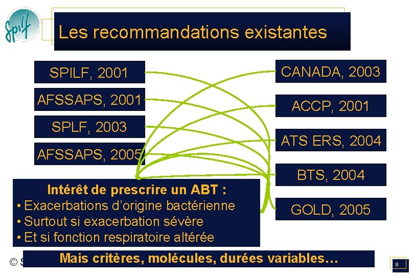 Les recommandations existantes SPILF, 2001 CANADA, 2003 AFSSAPS, 2001 ACCP, 2001 SPLF, 2003 AFSSAPS, Les recommandations existantes SPILF, 2001 CANADA, 2003 AFSSAPS, 2001 ACCP, 2001 SPLF, 2003 AFSSAPS,