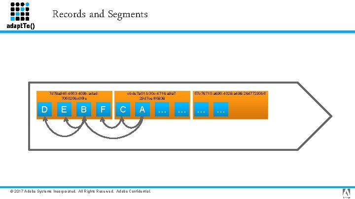 Records and Segments 7 d 78 a 945 -4553 -409 b-adad 7050256 c 05