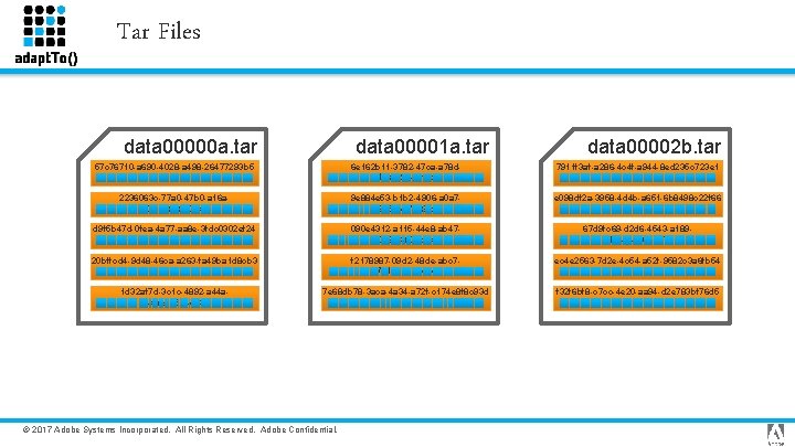 Tar Files data 00000 a. tar data 00001 a. tar data 00002 b. tar