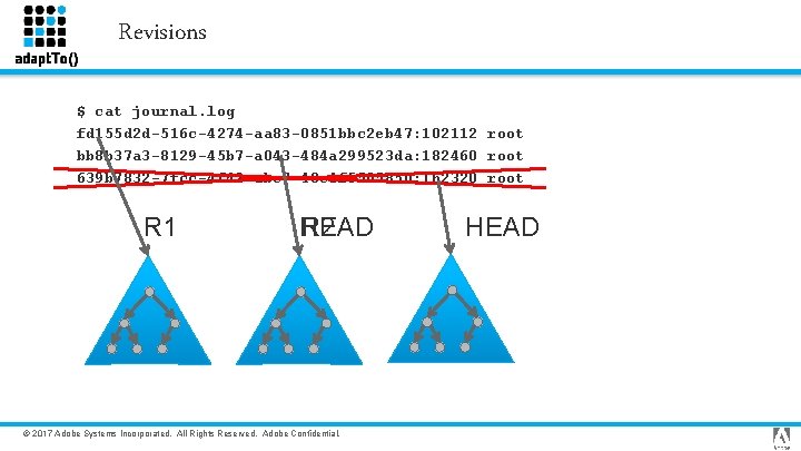Revisions $ cat journal. log fd 155 d 2 d-516 c-4274 -aa 83 -0851