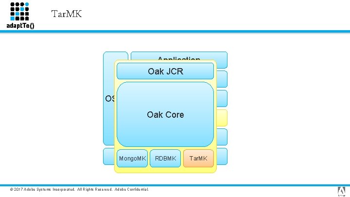 Tar. MK Application Oak JCR AEM Sling OSGi Oak Core Content Repository Servlet Engine